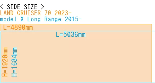 #LAND CRUISER 70 2023- + model X Long Range 2015-